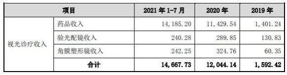 图源：上市公司财报