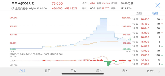 来源：LiveReport大数据