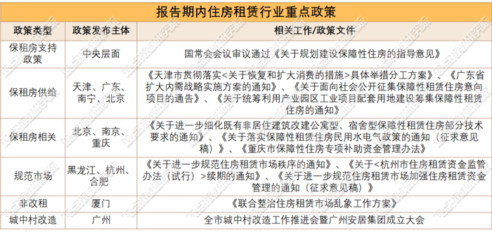 来源：观点指数统计整理