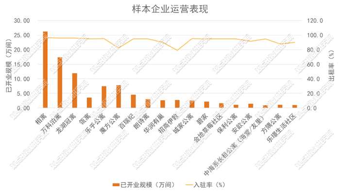 数据来源：观点指数统计整理