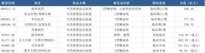 资料来源：芝士投研