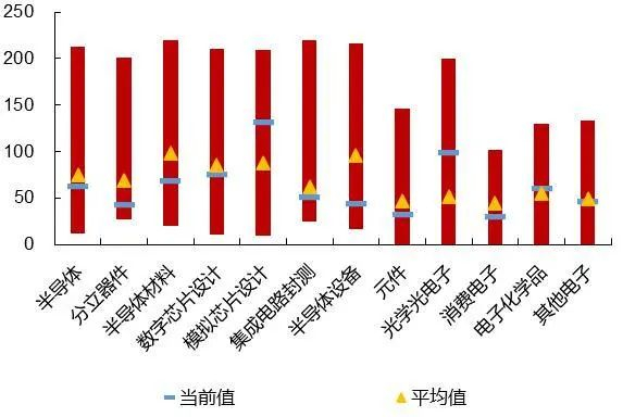 资料来源：Wind，山西证券研究所