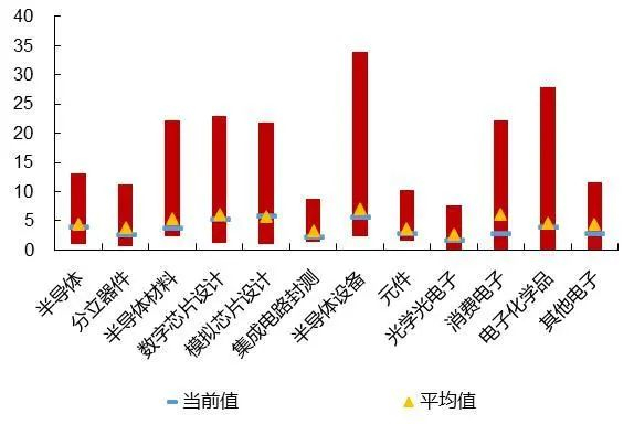 资料来源：Wind，山西证券研究所