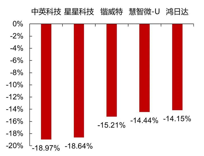 资料来源：Wind，山西证券研究所