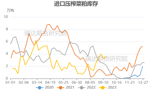 数据来源：中国粮油商务网