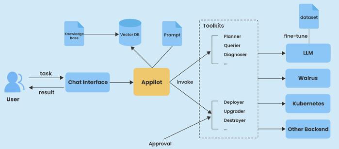 Appilot发布:打造面向DevOps场景的开源AI助手