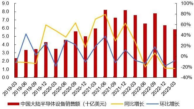 资料来源：Wind，山西证券研究所