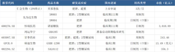 资料来源：芝士投研