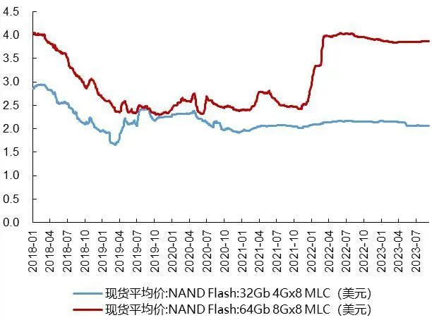 资料来源：Wind，山西证券研究所