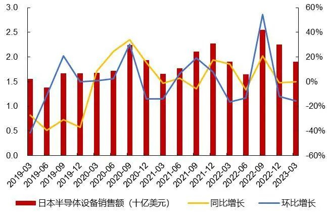 资料来源：Wind，山西证券研究所
