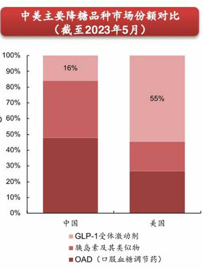 资料来源：IFIND、西南证券