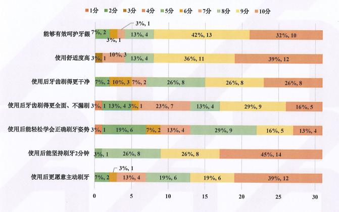 瑞亚研究院评价分析报告