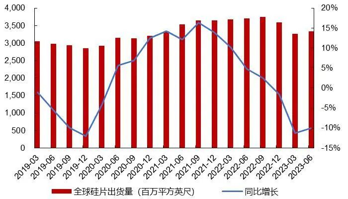 资料来源：Wind，山西证券研究所