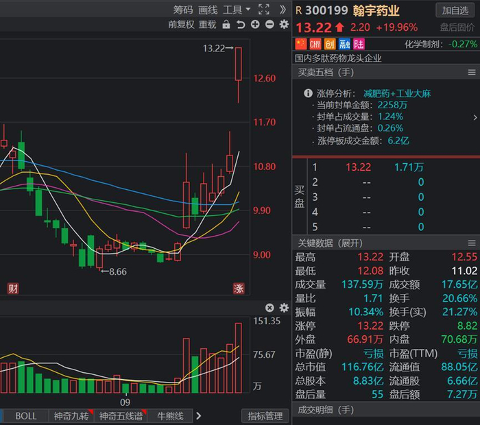 资料来源：华创证券远航版