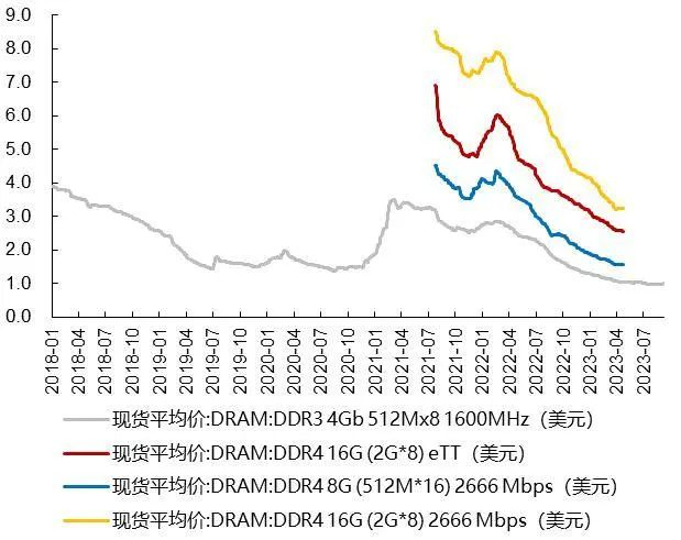 资料来源：Wind，山西证券研究所