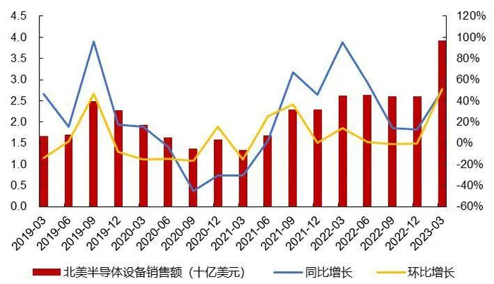 资料来源：Wind，山西证券研究所