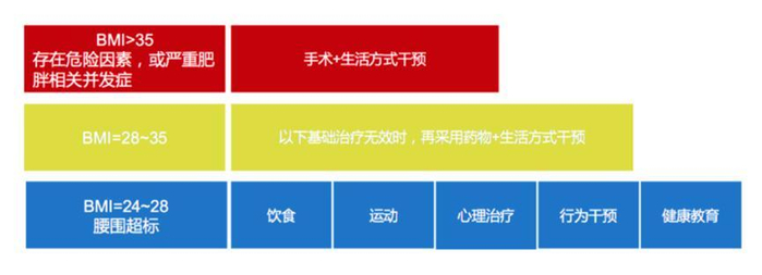 资料来源：IFIND、安信证券