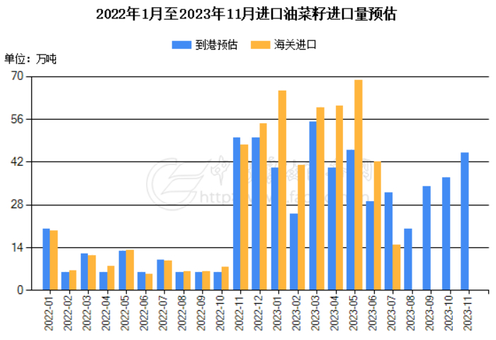 数据来源：中国粮油商务网