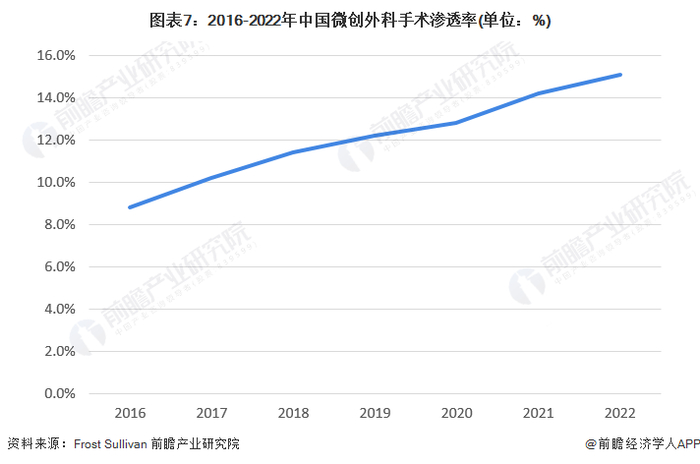 注：2022年数据为测算值。