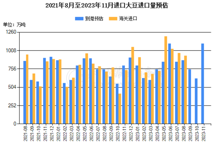 数据来源：中国粮油商务网