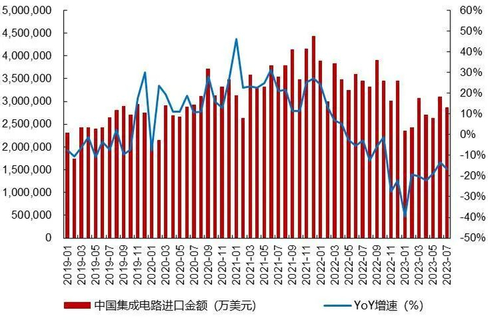 资料来源：Wind，山西证券研究所