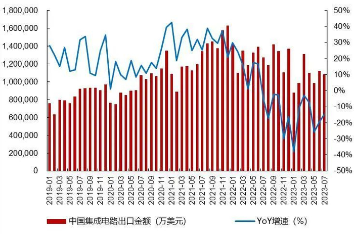 资料来源：Wind，山西证券研究所