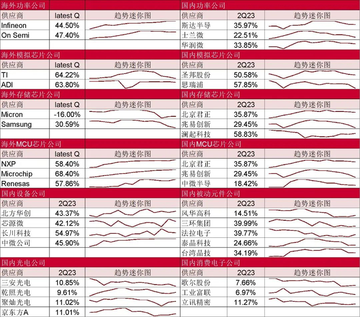 资料来源：Wind，山西证券研究所