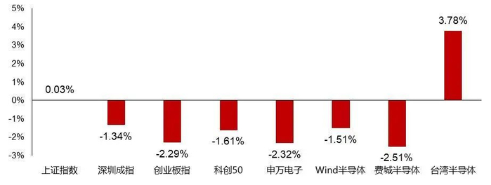 资料来源：Wind，山西证券研究所