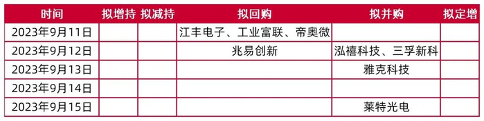 资料来源：Wind，山西证券研究所
