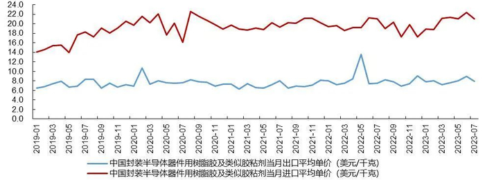 资料来源：Wind，山西证券研究所