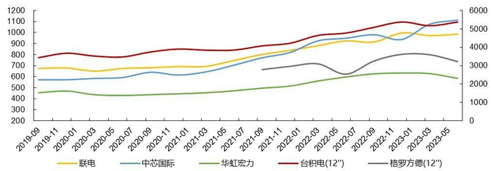 资料来源：Wind，山西证券研究所