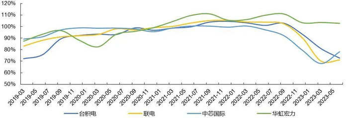 资料来源：Wind，山西证券研究所