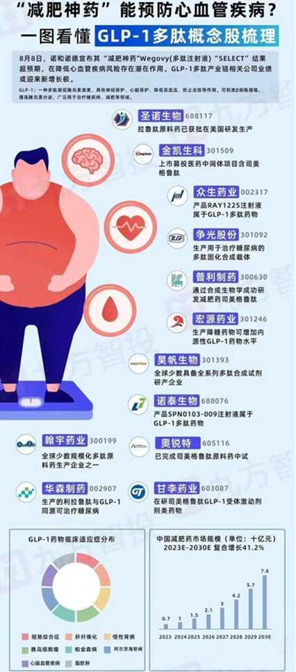 资料来源：互联网