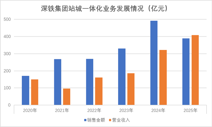 数据来源：企业公告，观点指数整理（2023-2025年为企业规划的指标）