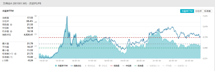 数据来源：wind，统计区间：20130913-20230912，指数收益不预示未来表现