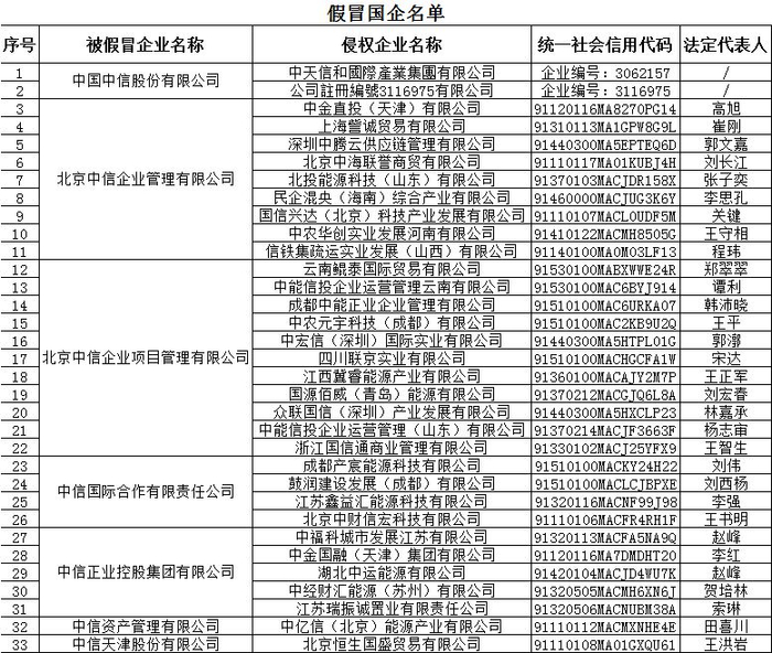 假冒国企名单 中信集团网站截图