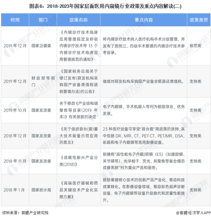 注：上述政策查询时间为2023年9月5日。