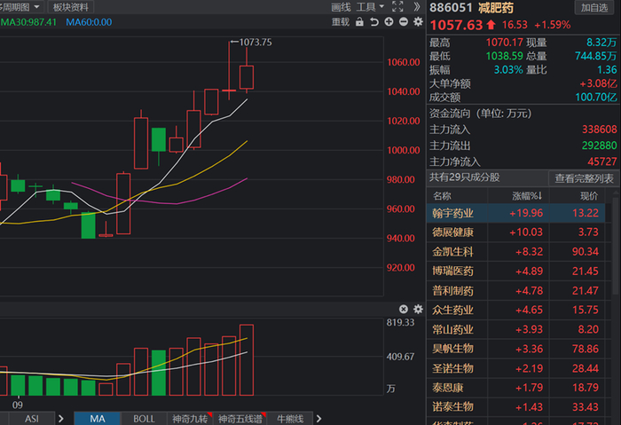 资料来源：华创证券远航版