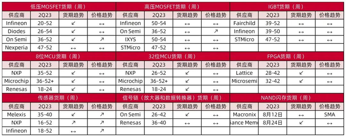 资料来源：富昌电子，山西证券研究所