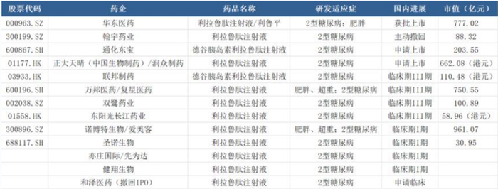 资料来源：芝士投研