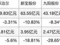 空气炸锅增速放缓，清洁电器价格下探，上半年生活电器哪家强？