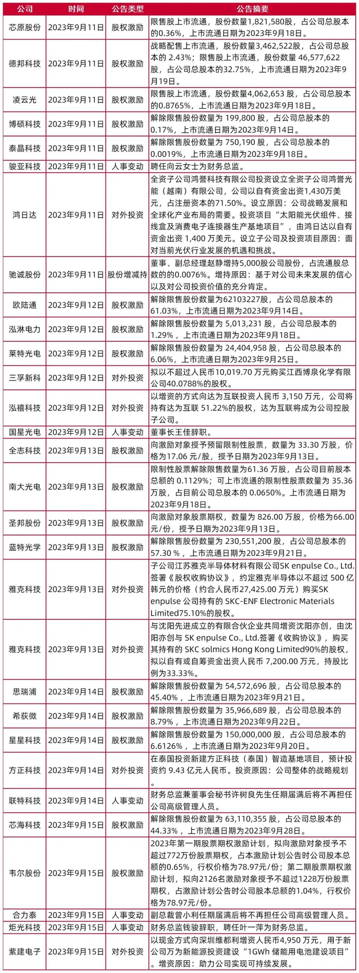 资料来源：Wind，山西证券研究所