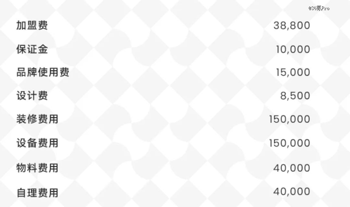 塔斯汀45万加盟费构成 图源：塔斯汀官网