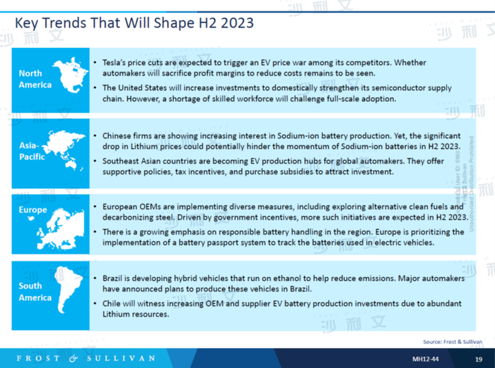 来源：沙利文分析
