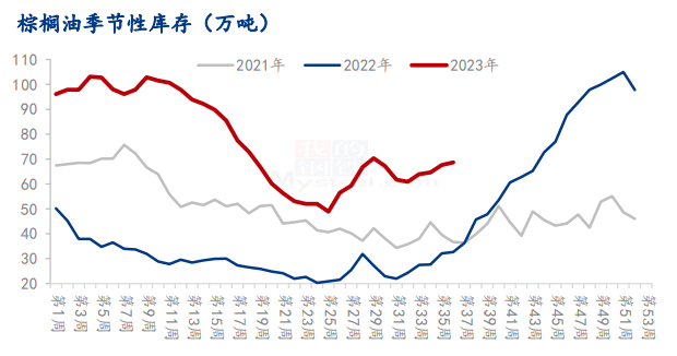 数据来源：Mysteel 瑞达期货研究院