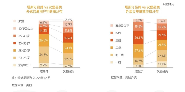 下沉的塔斯汀  图源：西雅国际