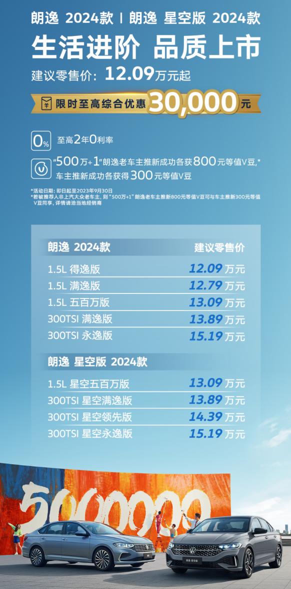 500万国民家轿 朗逸力夺燃油车销量冠军