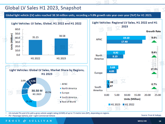 来源：沙利文分析