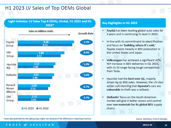 来源：沙利文分析