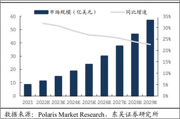 图/2021-2029年全球反无人机市场规模预测-Polaris Market Research